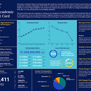 Academic Report Card Image