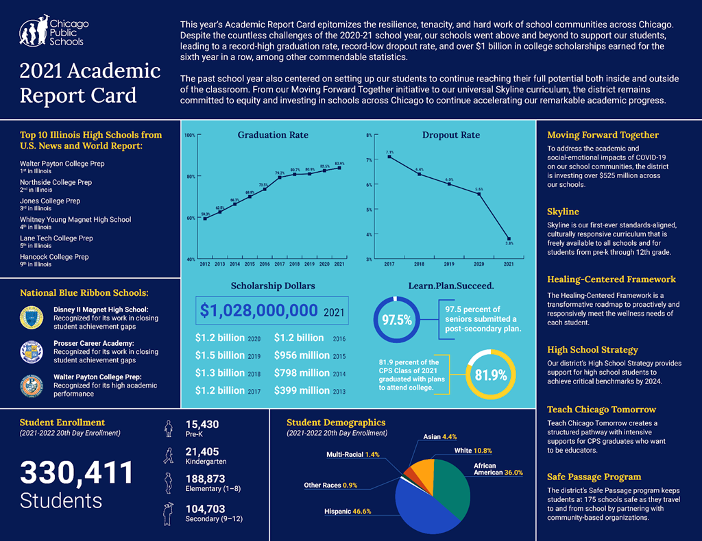 Academic Report Card Image