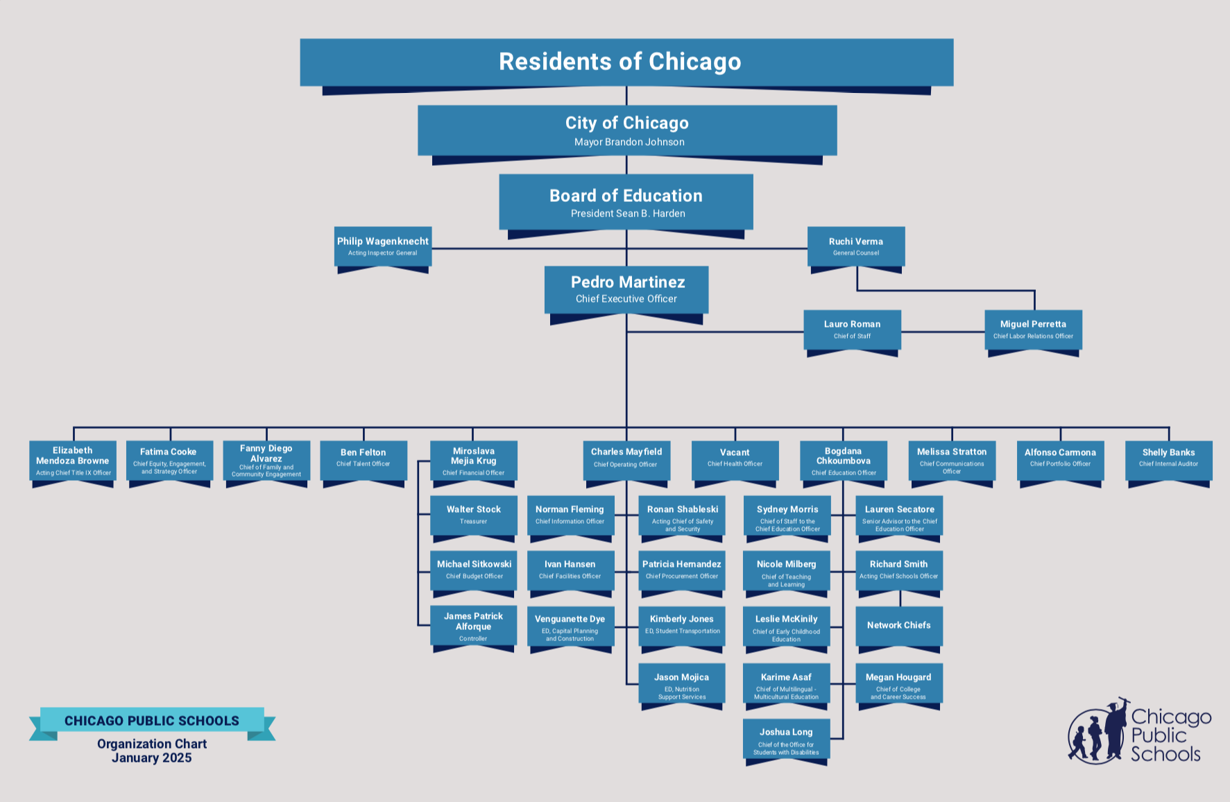 org chart