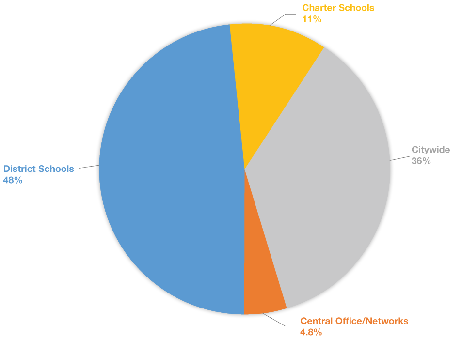 FY2021-budgetbook_Overview-Chart1.png