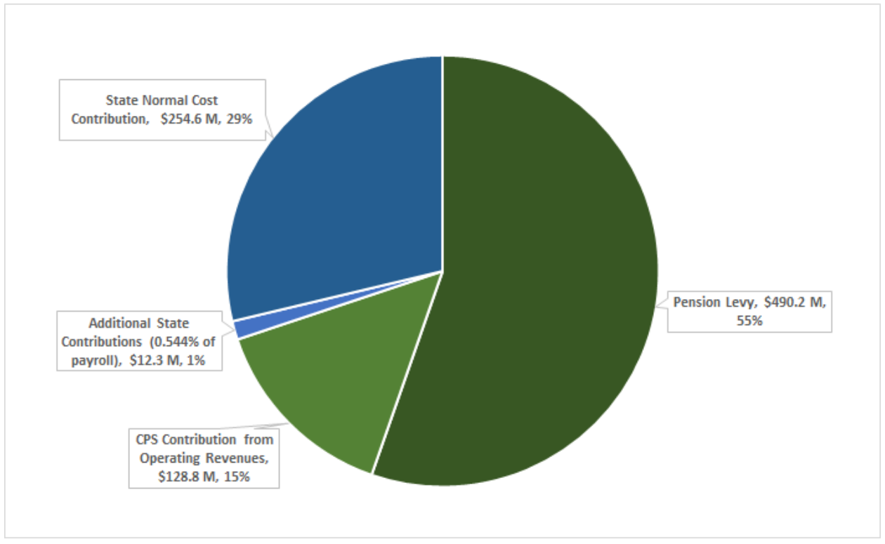 Pensions Chart 1