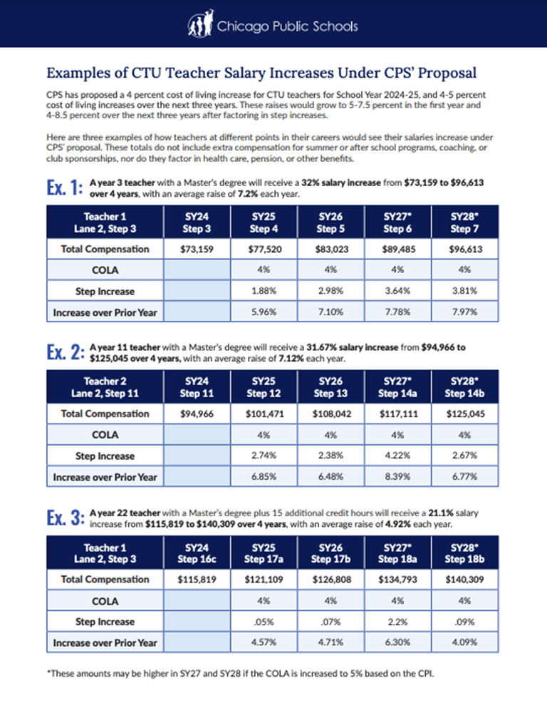 Salary examples thumbnail