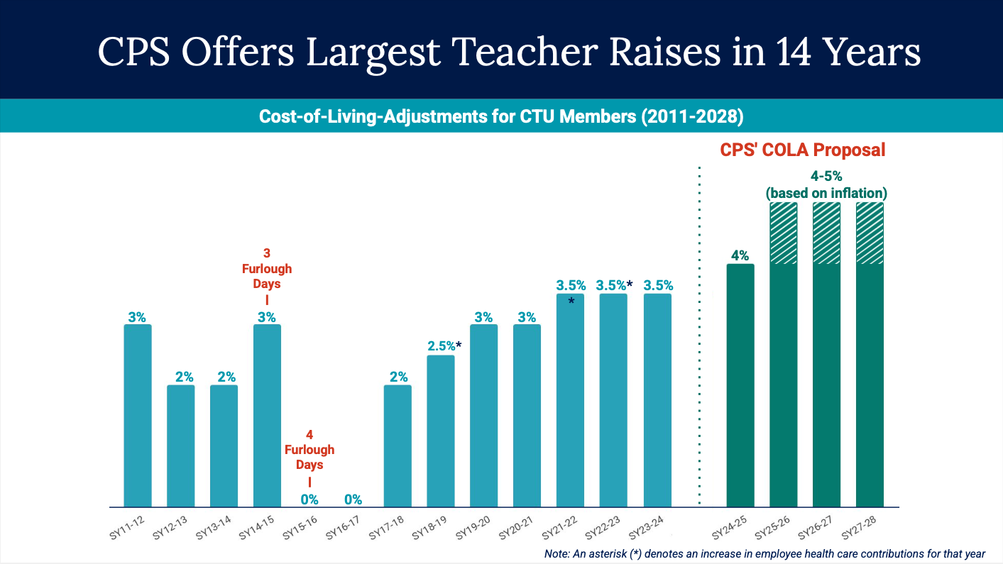 Teacher raises chart thumbnail