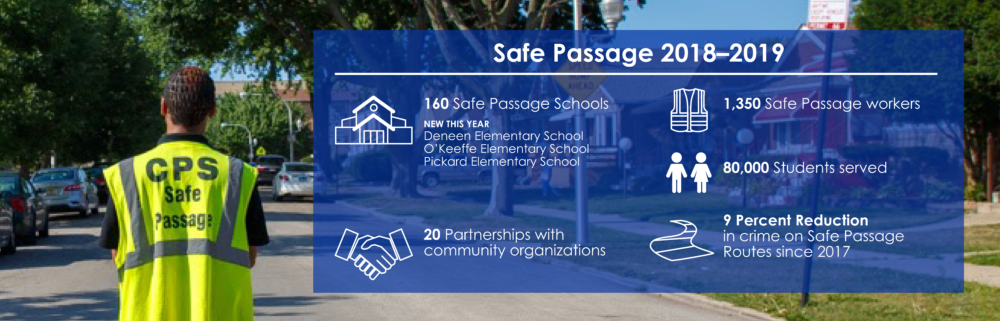 Safe Passage 2018 - 2019