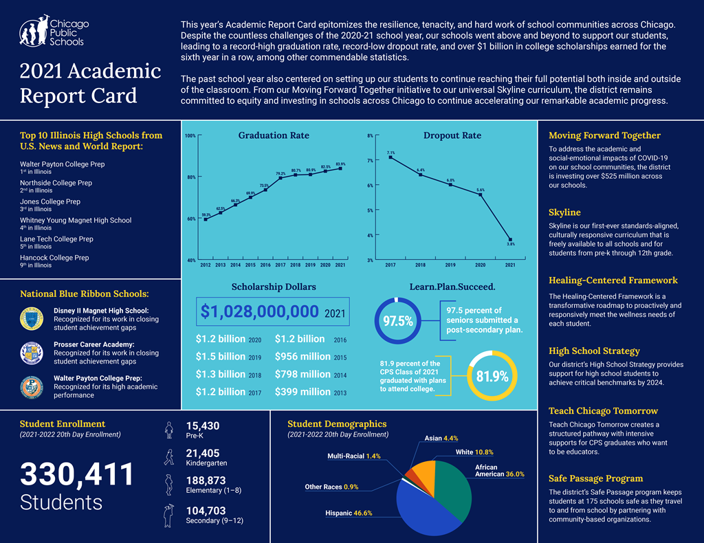 Academic Report Card